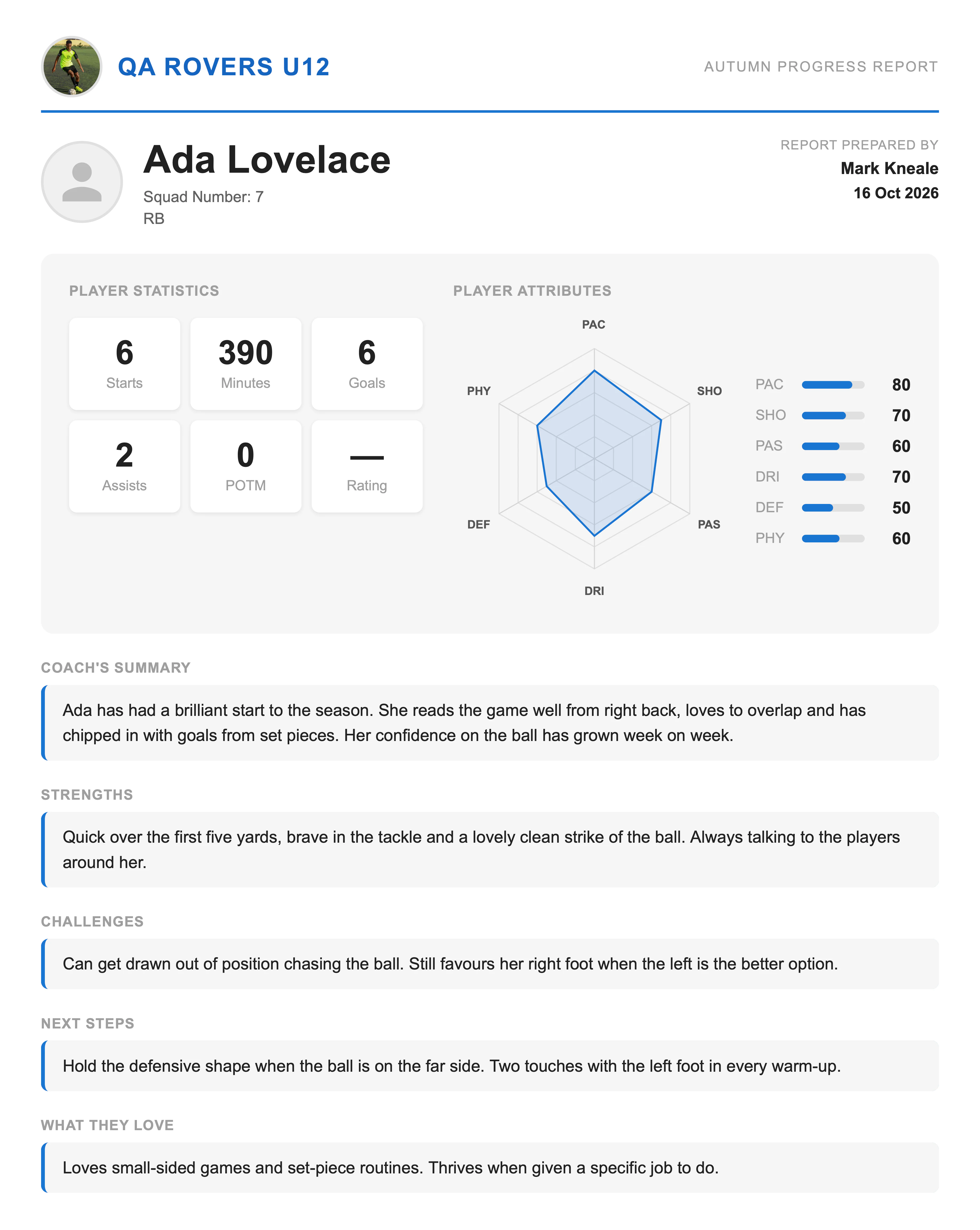 Page one of a player development report PDF with season statistics, a player attribute radar chart and the coach’s written summary