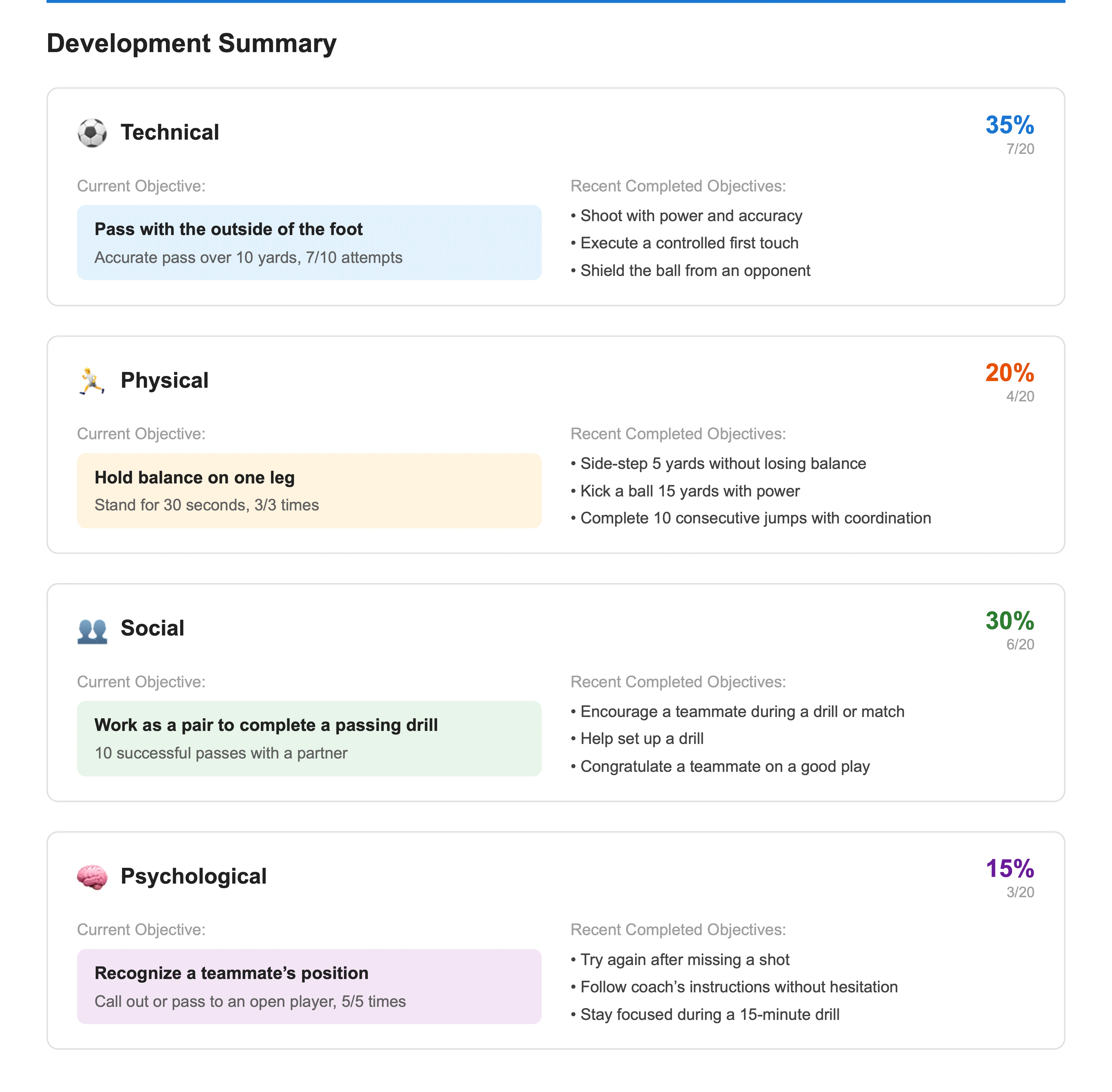 Page two of a player development report PDF showing progress in the technical, physical, social and psychological corners with current objectives