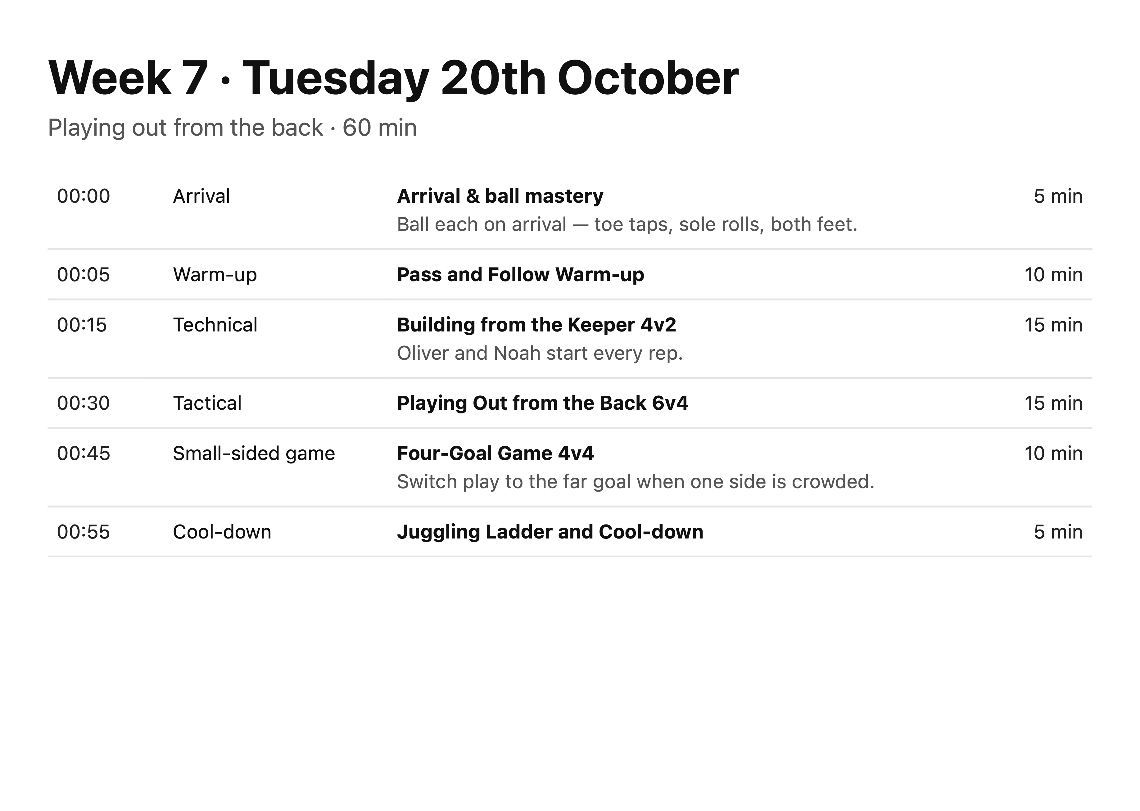 Page one of a session plan PDF: a 60-minute running order from arrival and warm-up through to the cool-down