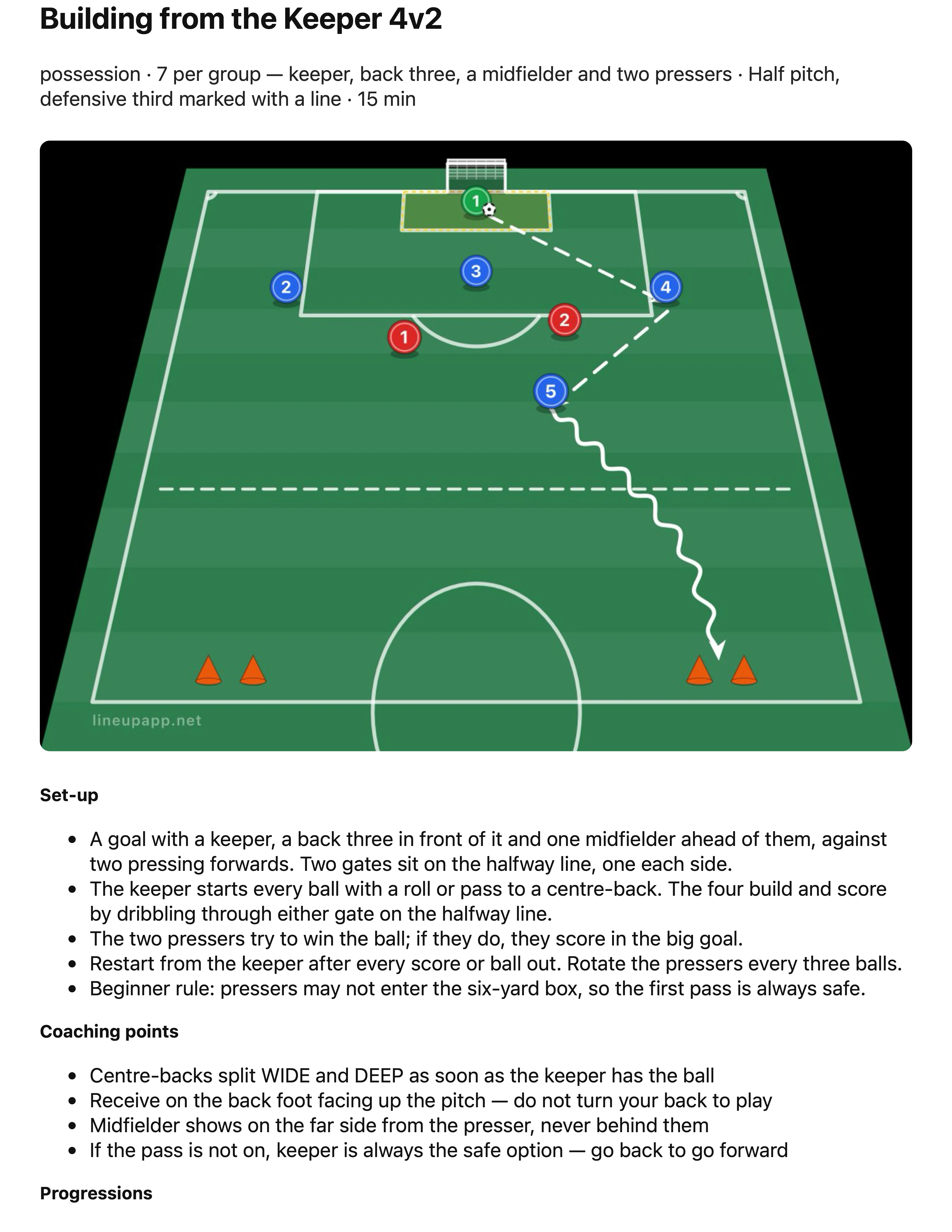 A drill page from a session plan PDF showing a 4v2 building-from-the-keeper practice with its coaching points