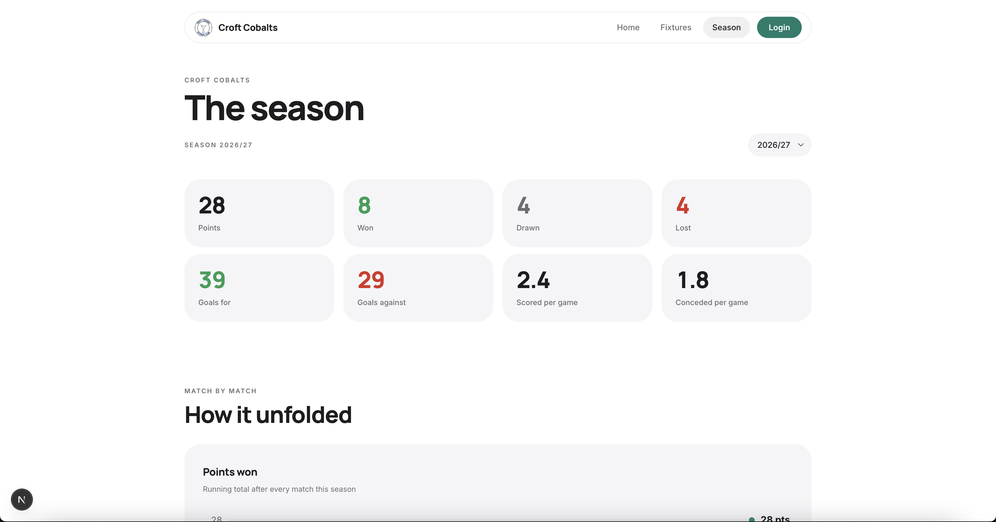 A season page showing points, wins, draws, losses and goal totals