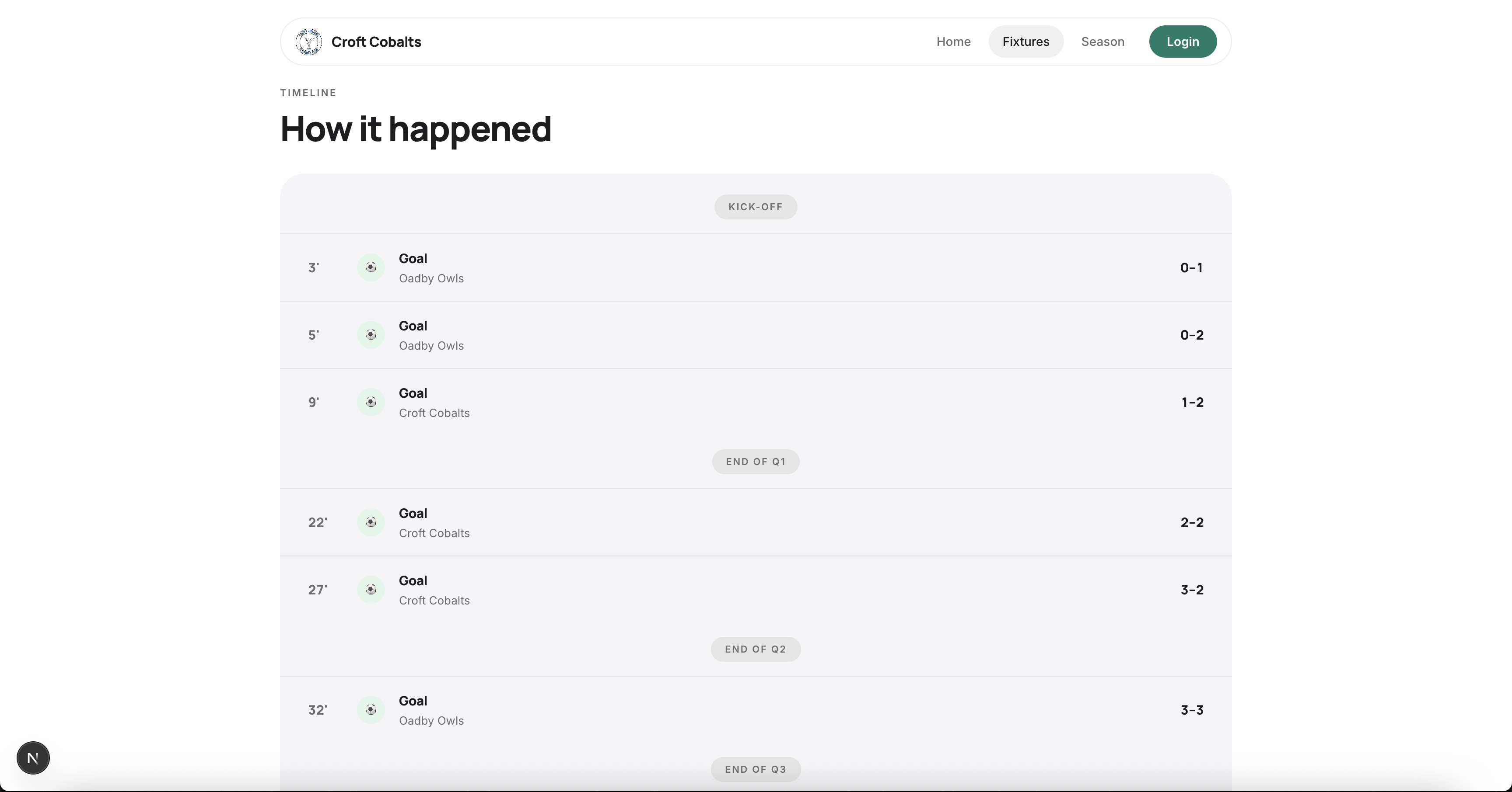 A match timeline listing goals by minute with a running score